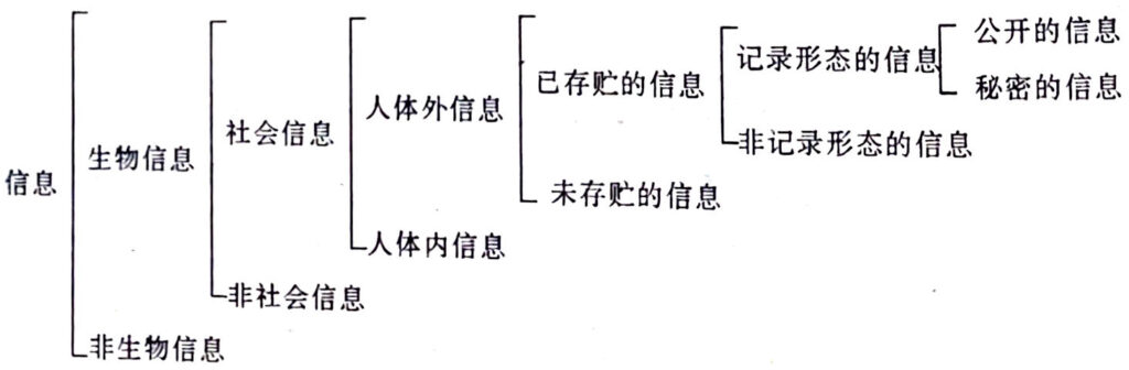圖解的方法將信息圖解力